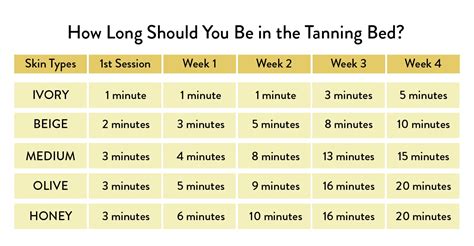 tanning bed schedule to start.